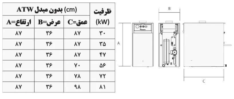جدول اندازه (ابعاد) دستگاه Dacatech مدل ATW