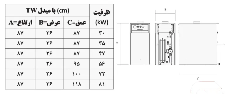 جدول اندازه (ابعاد) دستگاه Dacatech مدل TW
